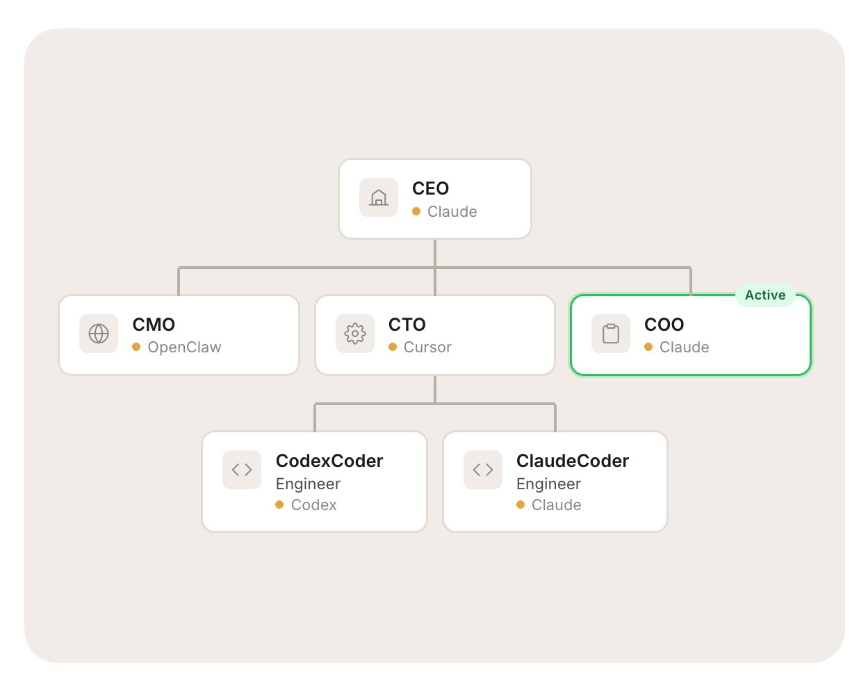 AI Company Organization Chart